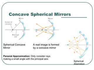 Concave Spherical Mirrors
Spherical Concave
Mirror
A real image is formed
by a concave mirror
Spherical
Aberration
Paraxial Approximation: Only consider rays
making a small angle with the principal axis
 