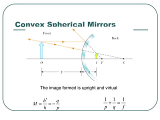 Convex Spherical Mirrors
The image formed is upright and virtual
p
q
h
h
M −=
′
=
fqp
111
=+
 