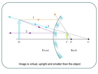 Image is virtual, upright and smaller than the object
 