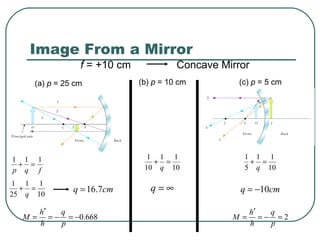 Image From a Mirror
f = +10 cm Concave Mirror
(a) p = 25 cm
fqp
111
=+
10
11
25
1
=+
q
668.0−=−=
′
=
p
q
h
h
M
cmq 7.16=
(b) p = 10 cm
10
11
10
1
=+
q
∞=q
(c) p = 5 cm
10
11
5
1
=+
q
cmq 10−=
2=−=
′
=
p
q
h
h
M
 