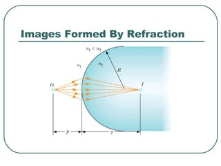 Images Formed By Refraction
 