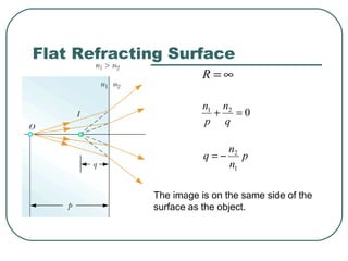 Flat Refracting Surface
∞=R
021
=+
q
n
p
n
p
n
n
q
1
2
−=
The image is on the same side of the
surface as the object.
 