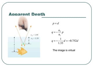 Apparent Depth
ddq
p
n
n
q
752.0
33.1
1
1
2
−=−=
−=
dp =
The image is virtual
 
