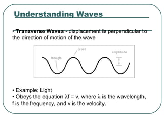 Understanding Waves
• Transverse Waves - displacement is perpendicular to
the direction of motion of the wave
• Example: Light
• Obeys the equation λf = v, where λ is the wavelength,
f is the frequency, and v is the velocity.
 