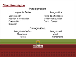 Nivel fonológico
Paradigmático
Lengua de Señas Lengua Oral
Configuración Punto de articulación
Posición o localización Modo de articulación
Orientación Sordo / Sonoro
Dirección
Sintagmático
Lengua de Señas Lengua oral
Movimiento Vocal
Pausa Consonante
 