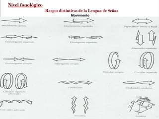 Movimiento
Nivel fonológico
Rasgos distintivos de la Lengua de Señas
 