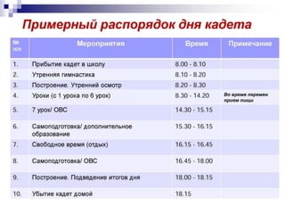 Кадетский класс ГБОУ Школы 1499