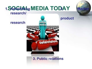 1.SOCIAL MEDIA
   Advertising        TODAY
                         2.            Market
   research/
                             product
 research




            3. Public relations
 