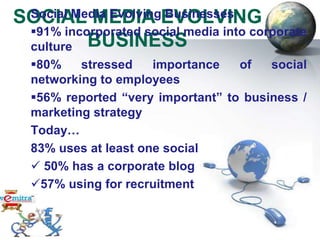 Social Media Evolving Businesses
SOCIAL MEDIA EVOLVING
 91% incorporated social media into corporate
 culture BUSINESS
  80%    stressed    importance     of   social
  networking to employees
  56% reported “very important” to business /
  marketing strategy
  Today…
  83% uses at least one social media tool
   50% has a corporate blog
  57% using for recruitment
 