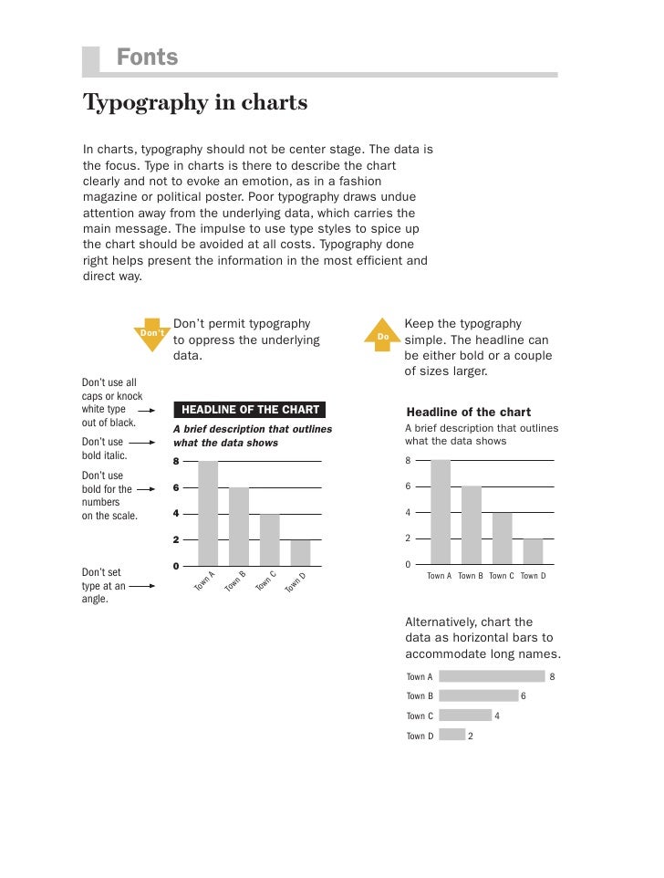 14992717 The Wall Street Journal Guide To Information Graphics