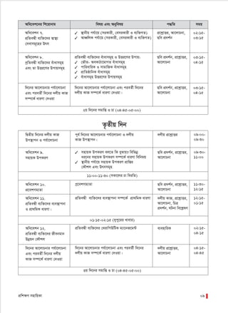 cÖwk¶Y mnvwqKv 09
Awa‡ek‡bi wk‡ivbvg welq Ges Abywelq c×wZ mgq
2q w`‡bi mgvwß I Pv (04:45-05:00)
Awa‡ekb 7.
cÖwZeÜx e¨w³‡`i m¦v¯’¨
†mevmg~‡ni Drm
✓ ¯’vbxq ch©v‡q (miKvix, †emiKvix I e¨w³MZ)
✓ AvÂwjK ch©v‡q (miKvix, †emiKvix I e¨w³MZ)
cÖ‡kœvËi, Av‡jvPbv,
Qwe cÖ`k©b
02:15-
03:15
Awa‡ekb 8.
cªwZeÜx e¨w³‡`i euvavmg~n
Ges Zv DËi‡Yi Dcvqmg~n
cÖwZeÜx e¨w³‡`i euvavmg~n I DËi‡Yi Dcvq:
✓ †fŠZ- AeKvVv‡gvMZ euvavmg~n
✓ cvwievwiK I mvgvwRK euvavmg~n
✓ cÖvwZôvwbK euvavmg~n
✓ euvavmg~n DËi‡Yi Dcvqmg~n
Qwe cÖ`k©b, cÖ‡kœvËi,
Av‡jvPbv
03:15-
04:15
w`‡bi Av‡jvPbvi ch©v‡jvPbv
Ges cieZx© w`‡bi `jxq KvR
m¤ú‡K© aviYv †`Iqv
w`‡bi Av‡jvPbvi ch©v‡jvPbv Ges cieZ©x w`‡bi
`jxq KvR m¤ú‡K© aviYv †`Iqv|
Qwe cÖ`k©b, cÖ‡kœvËi,
Av‡jvPbv
03:15-
04:15
11:00-11:30 (mKv‡ji Pv weiwZ)
01:15-02:15 (`ycy‡ii Lvevi)
3q w`‡bi mgvwß I Pv (04:45-05:00)
Z…Zxq w`b
wØZxq w`‡bi `jxq KvR
Dc¯’vcb I ch©v‡jvPbv
c~e© w`‡bi Av‡jvPbvi ch©v‡jvPbv I `jxq
KvR Dc¯’vcb|
✓ mnvqK DcKiY ej‡Z wK eySvq? wewfbœ
ai‡bi mnvqK DcKiY m¤ú‡K© aviYv wewbgq
✓ ¯’vbxq ch©v‡q mnvqK DcKiY cÖvwßi
†KŠkj Ges Drmmg~n
`jxq cÖ‡kœvËi 09:00-
09:30
Awa‡ekb 9.
mnvqK DcKiY
Qwe cÖ`k©b, cÖ‡kœvËi,
Av‡jvPbv
09:30-
11:00
cª‡ekMg¨ZvAwa‡ekb 10.
cÖ‡ekMg¨Zv
Qwe cÖ`k©b, cÖ‡kœvËi,
Av‡jvPbv
11:30-
12:15
cÖwZeÜx e¨w³‡`i e¨e¯’vcbv m¤ú‡K© cÖv_wgK aviYvAwa‡ekb 11.
cÖwZeÜx e¨w³‡`i e¨e¯’vcbv
I cÖv_wgK aviYv|
`jxq KvR, cÖ‡kœvËi,
Av‡jvPbv, wPÎ
cÖ`k©b, NUbv we‡kølY
12:15-
01:15
cÖwZeÜx e¨w³‡`i †_ivwcDwUK g¨v‡bR‡g›UAwa‡ekb 12.
cÖwZeÜx e¨w³‡`i Rxebgvb
Dbœqb †KŠkj
e¨envwiK 02:15-
04:15
w`‡bi Av‡jvPbvi ch©v‡jvPbv Ges cieZ©x w`‡bi
`jxq KvR m¤ú‡K© aviYv †`Iqv|
w`‡bi Av‡jvPbvi ch©v‡jvPbv
Ges cieZx© w`‡bi `jxq
KvR m¤ú‡K© aviYv †`Iqv
`jxq cÖ‡kœvËi,
Av‡jvPbv
04:15-
04:45
 