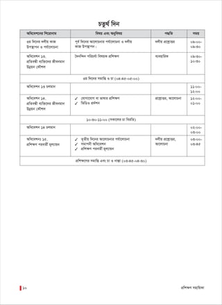 cÖwk¶Y mnvwqKv10
PZz_© w`b
Awa‡ek‡bi wk‡ivbvg welq Ges Abywelq c×wZ mgq
10:30-11:00 (mKv‡ji Pv weiwZ)
cÖwkÿ‡Yi mgvwß Ges Pv I bv¯Ív (03:45-04:30)
3q w`‡bi mgvwß I Pv (04:45-05:00)
3q w`‡bi `jxq KvR
Dc¯’vcb I ch©v‡jvPbv
c~e© w`‡bi Av‡jvPbvi ch©v‡jvPbv I `jxq
KvR Dc¯’vcb|
`jxq cÖ‡kœvËi 09:00-
09:30
Awa‡ekb 13.
cÖwZeÜx e¨w³‡`i Rxebgvb
Dbœqb †KŠkj
ˆ`bw›`b cwiPh©v welqK cÖwkÿY e¨envwiK 09:30-
10:30
Awa‡ekb 14.
cÖwZeÜx e¨w³‡`i Rxebgvb
Dbœqb †KŠkj
✓ †hvMv‡hvM ev fvlvi cÖwkÿY
✓ wfwWI cÖ`©kb
cÖ‡kœvËi, Av‡jvPbv 12:00-
01:00
Awa‡ekbt 15.
cÖwk¶Y cieZx© g~j¨vqb
✓ Z„Zxq w`‡bi Av‡jvPbvi ch©v‡jvPbv
✓ mgvcbx Awa‡ekb
✓ cÖwk¶Y cieZx© g~j¨vqb
`jxq cÖ‡kœvËi,
Av‡jvPbv
03:00-
03:45
Awa‡ekb 14 Pjgvb 02:00-
03:00
Awa‡ekb 13 Pjgvb 11:00-
12:00
 