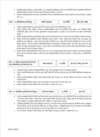 cÖwk¶Y mnvwqKv 15
 cÖwZeÜx e¨w³i AwaKvi I myiÿv AvBb-2013 Abyhvqx cÖwZewÜZvi msÁv Ges cÖwZeÜx welqK AvšÍR©vwZK bxwZgvjvq
cÖwZeÜx e¨w³‡`i m¤ú‡K© †h msÁv cÖ`vb Kiv n‡q‡Q mnvqK Zv ej‡eb|
 mnvqK AskMÖnYKvix†`i KvQ †_‡K cÖwZewÜZvi msÁv ev cÖwZewÜZv ej‡Z Avgiv wK eywS Zv Rvb‡Z PvB‡eb| (mnvqK
Z_¨ 2.2)
KvR Ñ 3: cÖwZewÜZvi KviYmg~n `jxq Av‡jvPbv 45 wgwbU wd¬c PvU©, gvK©vi
 mnvqK AskMÖnYKvixM‡Yi cÖkœ Ki‡eb wK wK Kvi‡Y GKRb gvbyl cÖwZeÜx n‡Z cv‡i
 mnvqK web‡qi mwnZ AbygwZ mv‡c‡¶ AskMÖnYKvix‡`i g‡a¨ hviv cÖwZeÜx e¨w³ Av‡Qb Ges cÖwZeÜx e¨w³i
cwiPh©vKvix Av‡Qb Zviv wK Kvi‡Y cªwZewÜZvq AvµvšÍ n‡q‡Qb Zv G‡Ki ci GK Rvb‡eb Ges wd¬c Pv‡U© wjwce×
Ki‡eb|
 mnvqK AskMÖnYKvixM‡Yi cªwZewÜZvi m¤¢ve¨ KviY m¤ú‡K© Rvb‡eb Ges mgš^q K‡i mevi D‡Ï‡k¨ Dc¯’vcb Ki‡eb|
 mnvqK wZbwU ¯Í‡i cªwZewÜZv nIqvi KviY¸‡jv wef³ Ki‡eb| †hgb- R‡b¥i c~‡e©, R‡b¥i mgq Ges R‡b¥i c‡i
(`~N©Ubvq Ges Amy¯’Zvq)| Gici R‡b¥i c~‡e© A_©vr Mf©eZx gv Ges mšÍvb wK wK Kvi‡Y cÖwZeÜx n‡Z cv‡i †m m¤ú‡K©
Rvb‡Z PvB‡eb| AZ:ci mnvqK AskMÖnYKvixMY‡`i aviYv/gZvgZ GKwÎZ Ki‡eb Ges hw` †Kvb KviY ev` c‡o
Zvn‡j Zv mshy³ K‡i Dc¯’vcb Ki‡eb| Gfv‡e mnvqK †h wZbwU ¯Í‡i (Rb¥ †_‡K g„Zz¨ ch©šÍ) gvbyl cÖwZewÜZvq AvµvšÍ
nIqvi m¤¢vebv Av‡Q Zv Dc¯’vcb Ki‡eb|
 cybivq mnvqK AskMªnYKvixM‡Yi Kv‡Q G‡Ki ci GK Ges GK‡Î me¸‡jv KviY Rvb‡Z PvB‡eb Ges Ab¨‡`i fvjfv‡e
kªeY Ges g‡b ivLvi Rb¨ ej‡eb| Gfv‡e 5/6 Rb AskMªnYKvixi Kv‡Q Rvb‡Z PvB‡eb| (mnvqK Z_¨ 2.3 cÖwZewÜZvi
KviYmg~n)
 Av‡jvPbvi ïiæ‡Z mnvqK AskMªnYKvixMY‡K GB †mk‡b AskMÖnb Kivi Rb¨ ï‡f”Qv Rvbv‡eb|
 mnvqK c~e©eZ©x wk‡ivbv‡gi mv‡_ wgj †i‡L GKwU e¨w³i wK wK wPý †`‡L eySv hv‡e †h e¨w³wU cÖwZewÜZvq AvµvšÍ n‡Z
cv‡i|
 mnvqK AskMÖnYKvix‡`i wewfbœ ai‡bi wP‡ýi e¨w³i wPÎ †`Lv‡eb Ges Rvb‡Z PvB‡eb Zviv KL‡bv Gai‡bi e¨w³
†`‡L‡Qb wKbv|
 mnvqK AskMÖnYKvix‡`i ej‡eb †Kvb ai‡bi wPý †`Lv †M‡j wK wK mgm¨v n‡Z cv‡i|
 mnvqK mevB‡K ab¨ev` Rvwb‡q †mkb †kl Ki‡eb| (mnvqK Z_¨ 2.4)
KvR Ñ 5: cÖwZewÜZv cªwZ‡iv‡ai Dcvqmgyn †QvU `‡j Av‡jvPbv 25 wgwbU d¬vm KvW©
 mnvqK AskMÖnYKvix‡`i wZbwU `‡j wef³ Ki‡eb (4/5 K‡i cÖwZ `‡j) Ges cªwZewÜZv wK wK fv‡e cÖwZ‡iva Kiv hvq
†m m¤ú‡K© ej‡Z ej‡eb| G‡KK `‡j G‡KK ai‡bi `jxq KvR w`‡eb †hgb: R‡b¥i c~‡e© wK wK KiYxq, R‡b¥i mgq
wK wK KiYxq Ges R‡b¥i cieZ©x mgq wK wK KiYxq †m m¤ú‡K© ej‡Z ej‡eb|
 Mf©ve¯’vq cÖwZewÜZv wK wK fv‡e cÖwZ‡iva Kiv hvq †m m¤ú‡K© ej‡eb Ges d¬vm Kv‡W©i wPÎ cÖ`k©wbi gva¨‡g Mf©ve¯’vq
wK wK KiYxq Ges wK wK KvR Kiv DwPr bq †m m¤ú‡K© ej‡eb| GKBfv‡e R‡b¥i mgq Ges R‡b¥i c‡i cÖwZewÜZv
cÖwZ‡iv‡ai Rb¨ wK wK Kiv cÖ‡qvRb Ges wK wK Kiv DwPr bq †m m¤ú‡K© ej‡eb|
 Gi ci mnvqK meMy‡jv mgš^q Ki‡eb Ges †Kvb wKQz ev` co‡j Zv ej‡eb| (mnvqK Z_¨ 2.5)
KvR Ñ 4: e¨w³i (beRvZ‡Ki) wK wK wPý
†`‡L cÖwZewÜZvi c~e© j¶Y eySv hv‡e
`jxq Av‡jvPbv 30 wgwbU wd¬c PvU©, gvK©vi, d¬vm KvW©
 