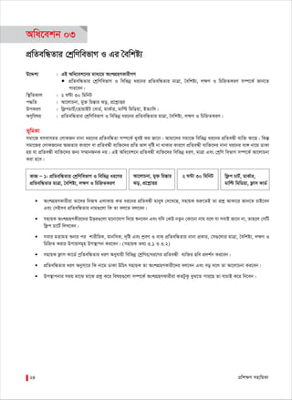 cÖwk¶Y mnvwqKv24
Awa‡ekb 03
cÖwZewÜZvi †kªwYwefvM I Gi ˆewkó¨
D‡Ïk¨ : GB Awa‡ek‡bi gva¨‡g AskMÖnYKvixMY
● cÖwZewÜZvi †kªwYwefvM I wewfbœ ai‡bi cÖwZewÜZvi gvÎv, ˆewkó¨, j¶Y I wPwýZKiY m¤ú‡K© Rvb‡Z
cvi‡eb|
w¯’wZKvj : 2 NÈv 30 wgwbU
c×wZ : Av‡jvPbv, gy³ wPšÍvi So, cÖ‡kœvËi
DcKiY : wd¬cPvU©/†nvqvBU †evW©, gvK©vi, gvwë wgwWqv, BZ¨vw`|
AYywelq : cÖwZewÜZvi †kªwYwefvM I wewfbœ ai‡bi cÖwZewÜZvi gvÎv, ˆewkó¨, j¶Y I wPwýZKiY|
f~wgKv
mgv‡R emevmiZ †jvKRb bvbv ai‡bi cÖwZewÜZv m¤ú‡K© LyeB Kg Rv‡b| Avgv‡`i mgv‡R wewfbœ ai‡bi cÖwZeÜx e¨w³ Av‡Q| wKš‘
mgv‡Ri †jvKR‡bi AÁZvi Kvi‡Y ev cÖwZeÜx e¨w³‡`i cÖwZ fvj `„wó bv _vKvi Kvi‡Y cÖwZeÜx e¨w³‡`i bvbv ai‡bi e¨½ bv‡g WvKv
nq hv cÖwZeÜx e¨w³‡`i Rb¨ m¤§vbRbK bq| GB Awa‡ek‡b cÖwZeÜx e¨w³‡`i wewfbœ aiY, gvÎv Ges †kªwY wefvM m¤ú‡K© Av‡jvPbv
Kiv n‡e|
 AskMÖnYKvixiv Zv‡`i wbR¯^ GjvKvq KZ ai‡bi cÖwZeÜx gvbyl †`‡L‡Q, mnvqK ïiæ‡ZB Zv cÖkœ AvKv‡i Rvb‡Z PvB‡eb
Ges †mBme cÖwZewÜZvi bvg¸‡jv wK Zv ej‡Z ej‡eb|
 mnvqK AskMÖnYKxi‡`i DËi¸‡jv g‡bv‡hvM w`‡q ïb‡eb Ges hw` †KD bZzb †Kv‡bv bvg e‡j hv mevB Rv‡b bv, Zvn‡j †mwU
wd¬c Pv‡U© wjL‡eb|
 mevi gZvgZ ïbvi ci kvixwiK, gvbwmK, `„wó Ges kªeY I evK& cÖwZewÜZvi bvbv cÖKvi, †m¸‡jvi gvÎv, ˆewkó¨, j¶Y I
wPwýZ Kivi Dcvqmg~n Dc¯’vcb Ki‡eb| (mnvqK Z_¨ 3.1 I 3.2)
 mnvqK d¬vm Kv‡W© cªwZewÜZvi aiY Abyhvqx wewfbœ †kªwYi/ai‡Yi cÖwZeÜx e¨w³i Qwe cÖ`k©b Ki‡eb|
 cÖwZewÜZvi aiY Abymv‡i wK bv‡g WvKv DwPr mnvqK Zv AskMÖnYKvix‡`i ej‡eb Ges eo `‡j Zv Av‡jvPbv Ki‡eb|
 Dc¯’vcbvi mgq gv‡S gv‡S cÖkœ K‡i welq¸‡jv m¤ú‡K© AskMÖnYKvixiv KZUzKz eyS‡Z cvi‡Q Zv hvPvB K‡i wb‡eb|
KvR Ñ 1: cÖwZewÜZvi †kªwYwefvM I wewfbœ ai‡Yi
cÖwZewÜZvi gvÎv, ˆewkó¨, j¶Y I wPwýZKiY
Av‡jvPbv, gy³ wPšÍvi
So, cÖ‡kœvËi
2 N›Uv 30 wgwbU wd¬c PvU©, gvK©vi,
gvwë wgwWqv, d¬vm KvW©
 