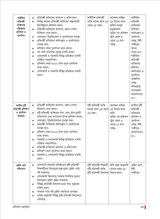 cÖwk¶Y mnvwqKv 39
kvixwiK
cÖwZeÜx
e¨w³‡`i
e„wËg~jK
cÖwk¶Y I
cybe©vmb
RvZxq `„wó
cÖwZeÜx cÖwk¶Y
I cybe©vmb
Kvh©µg
● cÖwZeÜx e¨w³‡`i Avevmb I cÖwZcvjb;
● wewfbœ ai‡Yi cÖwZeÜx e¨w³‡`i ¯^í‡gqv`x
BÛvw÷ªqvj cÖwk¶Y cÖ`vb;
● cÖwZeÜx e¨w³‡`i Avevmb, fiY-†cvlY,
wPwKrmv †mev cÖ`vb;
● †Ljvayjv, wPËwe‡bv`b I cybe©vm‡bi e¨e¯’v;
● cÖwZeÜx e¨w³‡`i Kg©ms¯’vb I cybe©vm‡bi
e¨e¯’v Kiv;
● cÖwk¶Y †k‡l cybe©vmb fvZv cÖ`vb;
● c` Lvwj mv‡c‡¶ †K‡›`ª PvKwi cÖ`vb;
● †emiKvwi I miKvwi wewfbœ cÖwZôv‡b PvKwi
cÖvwß‡Z mn‡hvwMZv;
● cÖwk¶Y †k‡l 4000 UvKv nv‡i cybe©vmb
fvZv cÖ`vb;
● †emiKvwi I miKvwi wewfbœ cÖwZôv‡b PvKwi
cª`vb|
kvixwiK cÖwZeÜx
e¨w³ hv‡`i eqm 14
†_‡K 24 eQi|
`„wó cÖwZeÜx e¨w³
hv‡`i eqm 14 †_‡K
24 eQi|
Av‡e`b cÖvwßi
15 w`‡bi g‡a¨
fwZ©i e¨e¯’v
P~ovšÍKiY|
fwZ©i ci cÖwk¶Y
†UªW †f‡` 3
†_‡K 12 gvm
ch©šÍ|
kvixwiK
cÖwZeÜx
e¨w³‡`i
cÖwk¶Y,
Kg©ms¯’vb I
cybe©vmb
†K›`ª, U½x,
MvRxcyi-
Avmb
msL¨v-85|
kvixwiK
cÖwZeÜx
e¨w³‡`i
cÖwk¶Y,
Kg©ms¯’vb I
cybe©vmb
AvÂwjK
†K›`ª,
dwKinvU,
ev‡MinvU-
AvmbmsL¨v-
30|
Av‡e`b cÖvwßi
15 w`‡bi g‡a¨
fwZ©;
fwZ©i ci cÖwk¶Y
†UªW †f‡` 3
†_‡K 12 gvm
ch©šÍ|
RvZxq `„wó
cÖwZeÜx
e¨w³‡`i
cÖwk¶Y I
cybe©vmb
†K›`ª, U½x,
MvRxcyi|
AvmbmsL¨v-
50|
● cÖwZeÜx e¨w³‡`i Avevmb, fiY-†cvlY,
wPwKrmv †mev cÖ`vb;
● `„wó cÖwZeÜx e¨w³‡`i euvk, †eZ, nuvm-gyiMx
cÖwZcvjb Ges PjvP‡ji Dci cÖwk¶Y cÖ`vb;
● †Ljvayjv, wPËwe‡bv`‡bi e¨e¯’v Kiv;
● cÖwZeÜx e¨w³‡`i Kg©ms¯’vb I cybe©vm‡bi
e¨e¯’v Kiv;
● cÖwk¶Y †k‡l 4000 UvKv nv‡i cybe©vmb
fvZv cÖ`vb;
● miKvwi I †emiKvwi wewfbœ cÖwZôv‡b PvKwi
cÖvwß‡Z mn‡hvwMZv;
● cÖwZeÜx e¨w³‡`i Avevmb I cÖwZcvjb;
● cÖwk¶Y †k‡l cybe©vmb fvZv cÖ`vb;
● miKvwi I †emiKvwi wewfbœœ cÖwZôv‡b PvKwi
cÖ`vb|
†eªBj †cÖm
cwiPvjbv
`„wó cÖwZeÜx wk¶v_x©
`„wó cÖwZeÜx e¨w³
`„wó cÖwZeÜx we`¨vjq
cÖwZ eQi Rvbyqvwi
gv‡mi cÖ_g 15
w`‡bi g‡a¨|
†eªBj †cÖm,
U½x,
MvRxcyi|
● †`ke¨vcx miKvwi cÖwZôv‡bi `„wó cÖwZeÜx
wk¶v_x©‡`i webvg~‡j¨/¯^í g~‡j¨ †eªBj cvV¨
eB mieivn;
● †emiKvwi we`¨vj‡q miKvi wba©vwiZ g~‡j¨/
webvg~‡j¨ †eªBj cy¯ÍK mieivn;
● wewfbœ cÖwZeÜx we`¨vjq n‡Z cvV¨ cy¯Í‡Ki
Pvwn`v MÖnY;
● mvaviY cvV¨ eB †eªBj c×wZ‡Z iƒcvšÍi;
● Pvwn`v Abyhvqx wewfbœ `„wó cÖwZeÜx we`¨vj‡q
mieivn|
 