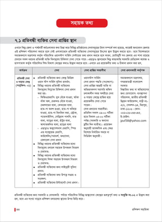 cÖwk¶Y mnvwqKv44
mnvqK Z_¨
7.1 cÖwZeÜx e¨w³i †mev cÖvwßi ¯’vb
GLv‡b wKQz †Rjv I cvk¦©eZx© Kg©GjvKvi K_v wPšÍv K‡i wewfbœ cÖwZôv‡bi †mevmg~‡ni Drm m¤ú‡K© ejv n‡q‡Q, Kv‡RB Ab¨‡Kvb †Rjvq
GB cÖwk¶Y cwiPvjbv Ki‡Z n‡j †mB GjvKv‡f‡` cÖwZeÜx e¨w³‡`i †mevmg~‡ni Dr†mi ¯’vb D‡jøL Ki‡Z n‡e| Z‡e we‡klfv‡e
mgvRKj¨vY gš¿Yvjq KZ©„K cwiPvwjZ Iqvb÷c mvwf©m †m›Uv‡ii Z_¨ cÖ`vb Ki‡Z n‡e Kvib, †gvUvgywU me †Rjvq Gi kvLv i‡q‡Q
†hLv‡b mKj ai‡bi cÖwZeÜx e¨w³ webvg~‡j¨ wPwKrmv †mev †c‡Z cv‡i| GQvovI ¯’vb‡f‡` wKQz KvQvKvwQ miKvwi †gwW‡Kj K‡jR I
nvmcvZvj KZ©„K cwiPvwjZ wkï weKvk †K‡›`ªi K_vI D‡jøL Ki‡Z n‡e| GLv‡b Gi cÖ‡qvRbxq Z_¨ I wVKvbv cÖ`vb Kiv nj,
cÖwZeÜx e¨w³‡`i Rb¨ miKvwi I †emiKvwi ch©v‡q cwiPvwjZ wewfbœ m¦v¯’¨‡mev †K‡›`ªi ¸iæZ¡c~Y© Z_¨ I mshyw³ bs-02 G D‡jøL Kiv
nj, Z‡e Gi msL¨v evo‡e cÖwkÿY PjvP‡ji ¯’v‡bi Dci wfwË K‡i|
Kvh©µg †mev †mev cÖvwßi mgqmxgv †mev cÖ`vbKvix KZ©„c¶
cÖwZeÜx †mev
I mvnvh¨ †K›`ª
(mshyw³bs- 01)
● cÖwZeÜx e¨w³‡`i Rb¨ †K›`ª wfwËK
Iqvb ÷c mvwf©m myweav cÖeZ©b;
● wewfbœ ai‡bi cÖwZeÜx e¨w³‡`i
webvg~‡j¨ wb‡¤œv³ wPwKrmv †mev cÖ`vb
Kiv nq-
- wdwRI‡_ivwc: gyL †eu‡K hvIqv, AvuKv
evuKv A½, †giæ`Û †eu‡K hvIqv,
†giæ`‡Ûi e¨_v, †Kvg‡ii e¨_v,
nvZ-cv Aek nIqv, nvZ-cv ïwK‡q
hvIqv, nvZ-cv wSbwSb Kiv, †÷«vK,
c¨vivjvBwmm, †mwie«vj cvjwm, evZ
e¨_v, Nv‡oi e¨_v, nuvUyi e¨_v,
AvNvZRwbZ e¨_v, nv‡oi e¨_v
- GQvovI AKy‡ckbvj †_ivwc, w¯úP
GÛ j¨v½y‡qR †_ivwc,
KvD‡Ýwjs/civgk©, Z_¨‡mev,
†idv‡ij †mev cÖ`vb
● wewfbœ ai‡bi cÖwZeÜx e¨w³‡`i g‡a¨
webvg~‡j¨ PjvPj mnvqK DcKiY weZiY
I †givgZ;
● wewfbœ ai‡bi cÖwZeÜx e¨w³‡`i g‡a¨
webvg~‡j¨ wkÿv mnvqK DcKiY weZiY
I †givgZ;
● cÖwZeÜx e¨w³‡`i Rb¨ jvB‡eªix myweav
cÖ`vb;
● cÖwZeÜx e¨w³‡`i Z_¨ DcvË¡ msMÖn I
msiÿY;
● cÖwZeÜx e¨w³‡`i B›Uvi‡bU †mev cÖ`vb|
Iqvb÷c mvwf©m
†mev cÖ`vb c×wZ (ms‡ÿ‡c):
†mev cÖvwßi AvMÖnx e¨w³ ev
AwffveKMY mivmwi Awdm
PjvKvjxb mgq ¯^kix‡i †mev
I mvnh¨ †K‡›`ª nvwRi n‡q
cÖ‡qvRbxq †mev †c‡Z
cv‡ib|
†mev cÖ`v‡bi mgqmxgv:
cÖwZw`b mKvj 09:00 NwUKv
n‡Z weKvj 05:00 NwUKv
ch©šÍ (miKvwi I Ab¨vb¨
QzwUi w`b e¨ZxZ)| cÖ‡qvRb
Abyhvqx ZvrÿwYK Ges †ÿÎ
we‡k‡l wba©vwiZ mg‡q ev
wmwWDj Abyhvqx|
mgvRKj¨vY gš¿Yvjq,
MYcÖRvZš¿x evsjv‡`k
miKvi
we¯ÍvwiZ Z_¨ ev Awf‡hv‡Mi
Rb¨ †hvMv‡hvM: e¨e¯’vcbv
cwiPvjK, RvZxq cÖwZeÜx
Dbœqb dvD‡Ûkb, evox bs-
G/2, †mKkb-14, wgicyi,
XvKv-1206| †dvb:
+88028035045,
B-‡gBj-
jpuf38@yahoo.com
 