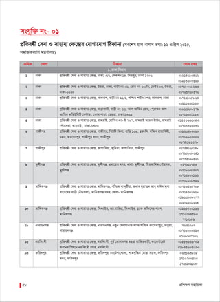 cÖwk¶Y mnvwqKv58
µwgK †Rjv wVKvbv †dvb b¤^i
1. XvKv wefvM
 