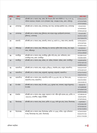 cÖwk¶Y mnvwqKv 59
µwgK †Rjv wVKvbv †dvb b¤^i
fv½v
Uv½vBj
 