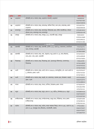 cÖwk¶Y mnvwqKv60
µwgK †Rjv wVKvbv †dvb b¤^i
2. ivRkvnx wefvM
DËiMuvI cvov
 