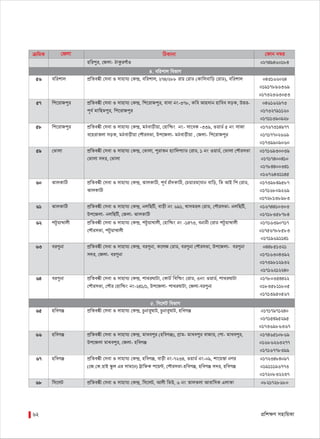 cÖwk¶Y mnvwqKv62
µwgK †Rjv wVKvbv †dvb b¤^iµwgK †Rjv wVKvbv †dvb b¤^i
4. ewikvj wefvM
5. wm‡jU wefvM
 