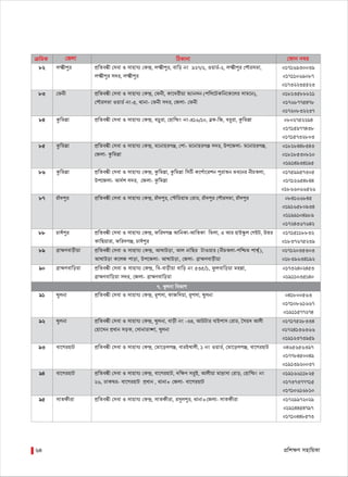 µwgK †Rjv wVKvbv †dvb b¤^i
7. Lyjbv wefvM
cÖwk¶Y mnvwqKv64
 