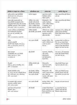 cÖwk¶Y mnvwqKv70
cÖwZôvb ev ms¯’vi bvg I wVKvbv cÖwZewÜZvi aib †mevi aib j¶Yxq wKQz Z_¨
gvbwmK Amy¯’¨Zv AKz‡ckbvj †_ivwc,
we‡nwfqvi †_ivwc,
mvB‡Kv †_ivwc|
RvZxq gvbwmK ¯^v¯’¨ Bbw÷wUDU
†ki-B-evsjv bMi, XvKv-1207|
‡dvb: 02-9118171
`wi`ª I `y¯’ iæMx‡`i d«x wPwKrmv
†`qv nq|
kvixwiK, evK&& I kÖeY
cÖwZeÜx, `…wó cÖwZeÜx,
eyw× cÖwZeÜx, AvPiYMZ
mgm¨v I AwURg wel‡q
we‡kl e¨e¯’vcbv †`qv nq|
wdwRI‡_ivwc, ¯úxP
†_ivwc, we‡nwfqvi
†_ivwc, AwURg wPwKrmv
I KvD‡Ýwjs, Pÿz I
kÖeYgvÎv cix¶v|
mv‡jn PvBì †W‡fjc‡g›U GÛ
wWRG¨vwewjwU g¨v‡bR‡g›U †m›Uvi
mv‡jn wkï weKvk †K›`ª, wkï gvZ…¯^v¯’¨
BbwówUDU, Zylviaviv, `w¶Y gvZyqvBj,
XvKv-1362| †dvb: 02-7512820
`wi`ª I `y¯’ iæMx‡`i d«x wPwKrmv
†`qv nq|
kvixwiK cÖwZeÜx,
`…wó cÖwZeÜx, eyw× cÖwZeÜx
mvwR©K¨vj †mev, mnvqK
DcKiY, wdwRI‡_ivwc,
AKz‡ckbvj †_ivwc,
K…wÎg A½ ˆZwi|
†mvm¨vj Gwmó¨vÝ GÛ winwewj‡Ukb
di w` wdwRK¨vjx fvjbv‡iej
3/8, eøK-Gd, jvjgvwUqv, XvKv-
1207|
‡dvb: 02-8119271, 8119774
K·evRv‡i 3 wU I MvRxcy‡i 1wU
†Kª‡›`ªi gva¨‡g cÖwZewÜZv
welqK wewfbœ Kvh©µg cwiPvjbv
K‡i _v‡K|
evK& I kÖeY cÖwZeÜx kÖeYgvÎv cixÿv, ¯úxP
†_ivwc, mvwR©K¨vj †mev
I kÖeY hš¿ cÖ`vb
Kiv nq|
mvwnK
†Rbv‡ij †m‡µUvix
gnvLvjx ¯^v¯’¨ Kg‡cø·, XvKv-1212|
†dvb: 02-9881535, 8822007,
8856537
15eQ‡ii D‡×© me iæMx‡K 40
UvKv Ges 15 eQ‡ii wb‡Pi
iæMx‡`i 20 UvKv w`‡q wbeÜb
Ki‡Z nq wKš‘ `wi`ª iæMx‡`i
¯^íg~‡j¨ †mev cÖ`vb Kiv nq|
eyw× cÖwZeÜx mbv³KiY, KvD‡Ýwjs,
¯úxP †_ivwc,
wdwRI‡_ivwc,
Avj©v B›Uvi‡fbkb,
we‡kl wk¶v|
myBW evsjv‡`k
GbAvBAvBwW feb, 4/G B¯‹vUb
Mv‡W©b, XvKv-1000| †dvb:
02-9334009
mviv †`‡k 40 wU kvLv‡K‡›`ªi
gva¨‡g eyw× cÖwZeÜx wkï‡`i
†mev cÖ`vb Kiv nq|
kvixwiK cÖwZeÜx, eyw×
cÖwZeÜx
wdwRI‡_ivwc,
AKz‡ckbvj †_ivwc,
mnvqK DcKiY|
mxW Uªv÷
evox-1/1, eøK-B, jvjgvwUqv, XvKv|
‡dvb: 02-9141694
`wi`ª cÖwZeÜx wkï‡`i ¯‹z‡j
covi Rb¨ e„wË cÖ`vb K‡i|
eyw× cÖwZeÜx, kvixwiK
cÖwZeÜx, `…wó cÖwZeÜx,
evK& I kÖeY cÖwZeÜx
wdwRI‡_ivwc, ¯úxP
†_ivwc, mnvqK DcKiY
cÖ`vb, K…wÎg A½
ms‡hvRb, cywó mnvqZv
I KvD‡Ýwjs|
cÖwZeÜx KwgDwbwU †m›Uvi
45, †K.wm. ivq †ivW, KuvwPSzwj C`Mvn&
gvV, †cv÷ e· bs- 48, gqgbwmsn|
†dvb: 091-55997
ˆ`wbK †nvg wfwR‡Ui gva¨‡g
cÖwZeÜx e¨w³‡`i evox evox
wM‡q cÖv_wgK †mev cÖ`vb Kiv
nq|
evK& I kÖeY cÖwZeÜx kÖeYgvÎv cix¶v, ¯úxP
†g_W Bkviv fvlv|
w` m¨vj‡fkb Avg©x, evsjv‡`k
†LvjvWv½v, †fKwUqv, h‡kvi|
†dvb: 0421-72138
¯^í gy‡j¨ †mev cÖ`vb Kiv nq
`…wó cÖwZeÜx 5 eQ‡ii wb‡Pi wkï‡`i
mvaviY ¯^v¯’¨‡mev eq¯‹ I
wkï‡`i P¶y wPwKrmv, Pÿz
K¨v¤ú cwiPvjbv|
Lyjbv weGbGmwe nvmcvZvj
wk‡ivgwb, Lyjbv|
†dvb: 041-785889
15 eQ‡ii wb‡P wkï Pÿz
†ivMx‡`i evox evox wM‡q
wPwKrmvi e¨e¯’v Kiv nq|
 