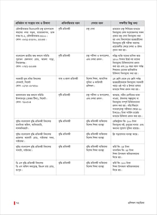 cÖwk¶Y mnvwqKv72
cÖwZôvb ev ms¯’vi bvg I wVKvbv cÖwZewÜZvi aib †mevi aib j¶Yxq wKQz Z_¨
`…wó cÖwZeÜx Pÿz †mev†gŠjfxevRvi weGbGmwe Pÿz nvmcvZvj
kg‡mi bMi moK, gvZviSvcb, WvK
ev· bs-2, †gŠjfxevRvi-3200|
†dvb: 0861-52670, 62045|
åvg¨gvb Pÿz wkwe‡ii gva¨‡g
webvg~‡j¨ †jÝ ms‡hvRbmn mKj
cªKvi Pÿz †mev webvg~‡j¨ Kiv
nq Ges we`¨vj‡qi QvÎQvÎx‡`i
webvg~‡j¨ `„wó cixÿv Kivmn
cÖ‡qvRbxq †ÿ‡Î Pkgv I Jla
cª`vb Kiv nq|
`…wó cÖwZeÜx Pÿz cixÿv I Acv‡ikb,
Ges Pkgv cÖ`vb|
evsjv‡`k RvZxq AÜ Kj¨vY mwgwZ
cyivZb †RjLvbv †ivW, Avgjv cvov,
wmivRMÄ|
†dvb: 0751-62044
`wi`ª e¨w³ hv‡`i gvwmK Avq
1500 UvKvi D‡×© bq Zv‡`i
webvg~‡j¨ wPwKrmv‡mev cÖ`vb
Kiv nq Ges 16 eQi eqm ch©šÍ
wkï‡`i †Pv‡Li QvwbRwbZ
wPwKrmv webvg~‡j¨ Kiv nq|
evK& I kÖeY cÖwZeÜx we‡kl wkÿv, AvevwmK
myweav I KvwiMix
cÖwkÿY|
miKvix g~K-ewai we`¨vjq
†kLNvU, wm‡jU
†dvb: 0175-087560
1g †kÖwY †_‡K 5g †kÖwY ch©šÍ
QvÎQvÎx‡`i‡K webvg~‡j¨ miKvix
Li‡P Iô cvV I Bkviv fvlvi
gva¨‡g wkÿv cÖ`vb Kiv nq|
`„wó cÖwZeÜx Pÿz cixÿv I Acv‡ikb,
Ges Pkgv cÖ`vb|
Rvjvjvev` AÜ Kj¨vY mwgwZ
Bmjvgcyi (†gRi wUjv), wm‡jU|
†dvb: 760504
Amnvq, Mixe †ivMx‡`i _vKv
LvIqv, Jlamn ¯^íg~‡j¨ ev
webvg~‡j¨ m¤ú~Y© wPwKrmv‡mev
cÖ`vb Kiv nq| ewn:we©fv‡M
mvaviY/Pÿz cixÿvi †ÿ‡Î 20
UvKv/50 UvKv mvwf©m Pv‡R©i
gva¨‡g wPwKrmv cÖ`vb Kiv nq|
eyw× cÖwZeÜx eyw× cÖwZeÜx e¨w³‡`i
we‡kl wk¶v e¨e¯’v
myBW evsjv‡`k eyw× cÖwZeÜx we`¨vjq
gvbwmKv Awdm, Avw`Zgvwi,
jvjgwbinvU|
†iwR‡Uªkb wd: 100 UvKv
webvg~‡j¨ eB, `ycy‡ii Lvevi Ges
Ab¨vb¨ my‡hvM myweav i‡q‡Q|
eyw× cÖwZeÜx eyw× cÖwZeÜx e¨w³‡`i
we‡kl wk¶v e¨e¯’v
myBW evsjv‡`k eyw× cÖwZeÜx we`¨vjq
cÖ‡dmi K‡jvbx †ivW, MvBevÜv m`i,
MvBevÜv|
wd« cov‡jLvi e¨e¯’v Av‡Q|
eyw× cÖwZeÜx eyw× cÖwZeÜx e¨w³‡`i
we‡kl wk¶v e¨e¯’v
myBW evsjv‡`k eyw× cÖwZeÜx we`¨vjq
mvNvUv, MvBevÜv|
fwZ© wd: 25 UvKv
evrmwiK wd: 25 UvKv
wk¶v DcKiY AwefveK‡`i
w`‡Z nq|
eyw× cÖwZeÜx eyw× cÖwZeÜx e¨w³‡`i
we‡kl wk¶v e¨e¯’v
wW Gm eyw× cÖwZeÜx we`¨vjq
wW Gm Awdm Kg‡cø·, wRGj ivq †ivW,
iscyi|
fwZ© wd: 100 UvKv
wk¶v DcKiY AwefveK‡`i
w`‡Z nq|
 
