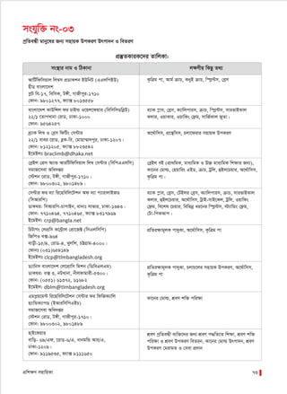 cÖwk¶Y mnvwqKv 73
AvwU©wdwmqvj wj¤^m cÖWvKkb BDwbU (GGjwcBD)
nxW evsjv‡`k
cøU we-17, wewmK, U½x, MvRxcyi-1710
†dvb: 9801277, d¨v· 8013558
evsjv‡`k KvDwÝj di PvBì I‡qj‡dqvi (wewmwmWweøD)
22/1 ‡ZvcLvbv †ivW, XvKv-1000
†dvb: 9564257
eª¨vK wj¤^ I †eªm wdwUs †m›Uvi
22/1 evei ‡ivW, eøK-we, †gvnv¤§v`cyi, XvKv-1207|
†dvb: 8121205, d¨v· 8823542
B‡gBjt braclimb@dhaka.net
†eªBj †cÖm A¨vÛ AviwUwdwmqvj wj¤^ †m›Uvi (wewcGGjwm)
mgvR‡mev Awa`ßi
†÷kb ‡ivW, U½x, MvRxcyi-1710|
†dvb: 9800302, 9801489|
†m›Uvi di `¨v wi‡nwewj‡Ukb Ad `¨v c¨vivjvBRW
(wmAviwc)
WvKNi: wmAviwc-PvcvBb, _vbvt mvfvi, XvKv-1343|
†dvb: 7710464, 7710465, d¨v· 8317969
B‡gBj: crp@bangla.net
wPUvMs †jcÖwm K‡›U«vj †cÖv‡R± (wmGjwmwc)
wRwcI e·-964
evox-15/4, †ivW-4, Lyjwk, PÆMÖvg-4000|
†dvbt (031)654149
B‡gBjt clcp@tlmbangladesh.org
W¨vwbm evsjv‡`k †j‡cÖvwm wgkb (wWweGjGg)
WvKNi: e· 3, bULvbv, bxjdvgvix-5300|
†dvb: (0551) 61372, 61682
B‡gBj: dblm@tlmbangladesh.org
Ggcøq‡g›U wi‡nwewj‡Ukb †m›Uvi di wdwRK¨vwj
n¨vwÛK¨vcW (BAviwmwcGBP)
mgvR‡mev Awa`ßi
†÷kb †ivW, U½x, MvRxcyi-1710|
†dvb: 9800302, 9801489
nv&B‡Kqvi
evwo- 69/Gd, ‡ivW-6/G, avbgwÛ Avi/G,
XvKv-1209|
†dvb: 9119535, d¨v· 8111650
K…wÎg cv, Avg© µvP, KbyB µvP, w¯úø›Um, †eªm
e¨vK ¯øve, †eªm, K¨vwjcvim, µvP, w¯úø›Um, mvifvBKvj
Kjvi, IqvKvi, IqvwKs †d«g, mvwR©Kvj RyZv|
A‡_©vwmm, cÖ‡¯’wmm, Pjv‡divi mnvqK DcKiY
†eªBj eB (cÖv_wgK, gva¨wgK I D”P gva¨wgK wk¶vi Rb¨),
Kv‡bi †gvì, †nqvwis GBW, µvP, Uªwj, ûBj‡Pqvi, A‡_©vwmm,
K…wÎg cv|
e¨vK ¯øve, †eªm, †UBji †eªm, K¨vwjcvim, µvP, mvifvBKvj
Kjvi, ûBj‡Pqvi, A‡_©vwmm, UªvB-mvB‡Kj, Uªwj, IqvwKs
†d«g, we‡kl ‡Pqvi, wewfbœ ai‡bi w¯úø›Um, ÷¨vwÛs †d«g,
†Uv-wcKAvc|
cÖwZi¶vg~jK cv`yKv, A‡_©vwmm, K…wÎg cv
cÖwZi¶vg~jK cv`yKv, PjvP‡ji mnvqK DcKiY, A‡_©vwmm,
K…wÎg cv
Kv‡bi †gvì, kÖeY kw³ cwiÿv
kÖeY cªwZeÜx e¨w³‡`i Rb¨ kÖeY c×wZ‡Z wk¶v, kÖeY kw³
cwiÿv I kÖeY DcKiY weZib, Kv‡bi †gvì Drcv`b, kÖeY
DcKiY †givgZ I †mev cÖ`vb
ms¯’vi bvg I wVKvbv j¶Yxq wKQz Z_¨
cÖ¯‘ZKviK‡`i ZvwjKv:
cªwZeÜx gvby‡li Rb¨ mnvqK DcKiY Drcv`b I weZiY
mshyw³ bs-03
 