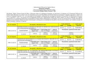 Administración Pública de la Ciudad de México
Delegación Xochimilco
Dirección General de Obras y Desarrollo Urbano
Convocatoria Múltiple Pública Nacional N° 006
Julia Bonetti Mateos, Director General de Obras y Desarrollo Urbano en la Delegación Xochimilco, en observancia a lo dispuesto en la Constitución Política de los
Estados Unidos Mexicanos en su artículo 134 y de conformidad con la Ley de Obras Públicas del Distrito Federal en sus artículos 3° apartado A fracciones I y VIII, 23, 24
inciso A, 25 apartado A fracción I , 26, y 28; y de acuerdo con las facultades y atribuciones que me otorgan los Artículos 122 Fracción III, 122 BIS Fracción XVI, inciso
c); 123 Fracciones V, XIV y 126 Fracción XVI del Reglamento Interior de la Administración Pública del Distrito Federal; así como lo establecido en el Manual
Administrativo en su apartado de Organización correspondiente al Órgano Político Administrativo en Xochimilco, convoca a las personas físicas y morales interesadas en
participar en las Licitaciones Públicas de carácter Nacional para la contratación en la modalidad de obra pública a base de precios unitarios y por unidad de concepto de
trabajos terminados, conforme a lo siguiente:
No. de Licitación Descripción y ubicación de la obra
Fecha estimada de Capital contable
requeridoInicio Termino
30001125-019-16
REHABILITACION AL SISTEMA DE DRENAJE EN DIFERENTES UBICACIONES
DE LA DELEGACION XOCHIMILCO
10/10/16 31/12/16 $8,860,000.00
Costo de las bases
Fecha límite para
adquirir bases
Visita al lugar de la
obra o los trabajos
Junta de
aclaraciones
Presentación y apertura de sobre único
$1,500.00 19/09/16
20/09/16
10:00 HRS
26/09/16
10:00 HRS
30/09/16
10:00 HRS
No. de Licitación Descripción y ubicación de la obra
Fecha estimada de Capital contable
requeridoInicio Termino
30001125-020-16
TRABAJOS DE MANTENIMIENTO A UN MERCADO PÚBLICO, UBICADO EN LA
DELEGACION XOCHIMILCO
10/10/16 08/12/16 $2,008,000.00
Costo de las bases
Fecha límite para
adquirir bases
Visita al lugar de la
obra o los trabajos
Junta de
aclaraciones
Presentación y apertura de sobre único
$1,500.00
19/09/16
20/09/16
10:00 HRS
26/08/16
12:00 HRS
30/09/16
12:00 HRS
No. de Licitación Descripción y ubicación de la obra
Fecha estimada de Capital contable
requeridoInicio Termino
30001125-021-16
REHABILITACION DE UN INMUEBLE DE INFRAESTRUCTURA CULTURAL
UBICADO, DENTRO DEL PERIMETRO DELEGACIONAL
10/10/16 08/12/16 $2,159,000.00
Costo de las bases
Fecha límite para
adquirir bases
Visita al lugar de la
obra o los trabajos
Junta de
aclaraciones
Presentación y apertura de sobre único
$1,500.00
19/09/16
20/09/16
12:00 HRS
26/09/16
14:00 HRS
30/09/16
14:00 HRS
 