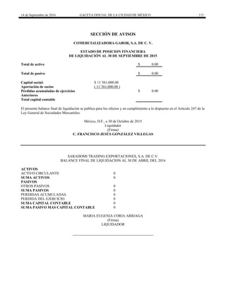 14 de Septiembre de 2016 GACETA OFICIAL DE LA CIUDAD DE MÉXICO 115
SECCIÓN DE AVISOS
COMERCIALIZADORA GABOR, S.A. DE C. V.
ESTADO DE POSICION FINANCIERA
DE LIQUIDACIÓN AL 30 DE SEPTIEMBRE DE 2015
Total de activo $ 0.00
Total de pasivo $ 0.00
Capital social: $ 11´561,000.00
Aportación de socios ( 11´561,000.00 )
Pérdidas acumuladas de ejercicios $ 0.00
Anteriores
Total capital contable
El presente balance final de liquidación se publica para los efectos y en cumplimiento a lo dispuesto en el Artículo 247 de la
Ley General de Sociedades Mercantiles.
México, D.F., a 30 de Octubre de 2015
Liquidador
(Firma)
C. FRANCISCO JESÚS GONZÁLEZ VILLEGAS
SARADOMI TRADING EXPORTACIONES, S.A. DE C.V.
BALANCE FINAL DE LIQUIDACION AL 30 DE ABRIL DEL 2016
ACTIVOS
ACTIVO CIRCULANTE 0
SUMA ACTIVOS 0
PASIVOS
OTROS PASIVOS 0
SUMA PASIVOS 0
PERDIDAS ACUMULADAS 0
PERDIDA DEL EJERCICIO 0
SUMA CAPITAL CONTABLE 0
SUMA PASIVO MAS CAPITAL CONTABLE 0
MARIA EUGENIA CORIA ARRIAGA
(Firma)
LIQUIDADOR
 