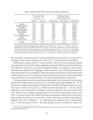 Table 6: Welfare (Real GDP) Gains from Trade Liberalization
10% Lower Trade
Costs ( ˜τ
j
ni − 1)
Eliminate Certain
Internal Trade Costs
Internal External Asymmetric Non-Distance All Internal
Alberta 0.9% 1.6% 2.4% 5.5% 51.1%
British Columbia 1.0% 2.0% 2.8% 4.9% 64.6%
Manitoba 1.6% 2.0% 5.2% 8.4% 108.2%
New Brunswick 1.8% 2.5% 8.0% 28.3% 130.8%
Newfoundland 1.8% 1.8% 5.0% 23.5% 125.1%
Nova Scotia 1.8% 2.2% 7.9% 24.3% 142.0%
Ontario 0.6% 1.8% 2.8% 3.2% 26.8%
Prince Edward Island 2.7% 2.3% 18.6% 35.1% 285.4%
Quebec 0.8% 1.8% 2.5% 7.1% 45.0%
Saskatchewan 1.4% 2.4% 8.7% 17.2% 88.8%
Canada 0.9% 1.8% 3.3% 6.8% 51.9%
For various experiments, displays change in welfare for each province and Canada’s overall change. The ﬁrst two
columns report results of reducing measured trade costs by 10%; that is, ˆτ
j
ni = (1 + ( ˜τ
j
ni − 1) × 0.9)/ ˜τ
j
ni, where ˜τ
j
ni is a
Head-Ries index augmented to reﬂect export costs (see section 4.3.1 for details). The last three columns report eliminat-
ing various components of measured trade costs. Removing asymmetries involves ˆτ
j
ni = min(1, τ
j
in/τ
j
ni). Eliminating
non-distance costs involves reducing bilateral costs to what is explained by a regression of trade costs on geographic
distance. Eliminating all internal trade costs involves ˆτ
j
ni = 1/ ˜τ
j
ni. See section 2.3 for the various trade cost estimates.
We can therefore simulate the effect of reducing the between-province costs τ
j
ni to a level 10% of
the distance to the average within-province costs (τ
j
nnτ
j
ii)1/2. We report the results in Table 6.
Welfare gains average around 1% across provinces, with poor provinces typically gaining
much more than rich. Overall, Canada’s aggregate welfare (real GDP) increases 0.9% following a
10% reduction in trade costs – equivalent to roughly $17 billion. For comparison, when interna-
tional trade costs decline by 10%, aggregate welfare increases by 1.8%.8 We also ﬁnd internal and
international trade ﬂows are substitutes. When internal trade costs fall by 10%, international trade
volumes decline by over 1.4% while internal trade volumes increase by 19%. When international
trade costs fall by 10%, internal trade falls by 7% while international trade increases 23%.
These gains depend crucially on input-output relationships. From proposition 2, welfare gains
depend on two things: (1) the trade response ˆπ
j
nn and (2) the input-output multiplier (I − A)−1β.
The presence of input-output linkages will affect both. Consider ﬁrst changes in gains for a given
trade response – that is, for a given ˆπ
j
nn. If labour were the only input (φj = 1 for all j) and all
production was for ﬁnal goods, the multiplier would fall to β (since A is the zero matrix in this
case). With the lower multiplier, aggregate gains from 10% lower internal trade costs are only
0.33%. If instead we allows for limited input-output relationships, where ﬁrms can only use as
inputs goods from their own sector then A is a matrix with zeros everywhere except along the
diagonal, where the jth element is 1 − φj. Equivalently, the multiplier is β φ with elements
βi/φi. In this case, gains are 0.69%. The trade response, however, will differ in models with
8As we estimate exporter-speciﬁc costs only for Canadian provinces, we use ¯τ
j
ni instead of ˜τ
j
ni when reducing inter-
national trade costs by 10%.
20
 