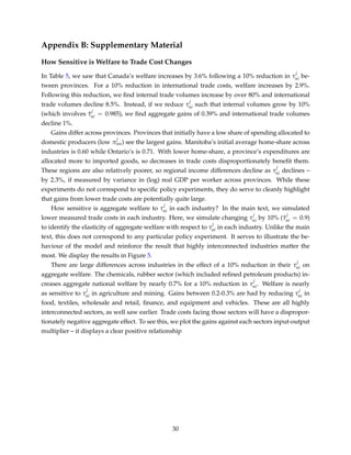 Appendix B: Supplementary Material
How Sensitive is Welfare to Trade Cost Changes
In Table 5, we saw that Canada’s welfare increases by 3.6% following a 10% reduction in τ
j
ni be-
tween provinces. For a 10% reduction in international trade costs, welfare increases by 2.9%.
Following this reduction, we ﬁnd internal trade volumes increase by over 80% and international
trade volumes decline 8.5%. Instead, if we reduce τ
j
ni such that internal volumes grow by 10%
(which involves ˆτ
j
ni = 0.985), we ﬁnd aggregate gains of 0.39% and international trade volumes
decline 1%.
Gains differ across provinces. Provinces that initially have a low share of spending allocated to
domestic producers (low π
j
nn) see the largest gains. Manitoba’s initial average home-share across
industries is 0.60 while Ontario’s is 0.71. With lower home-share, a province’s expenditures are
allocated more to imported goods, so decreases in trade costs disproportionately beneﬁt them.
These regions are also relatively poorer, so regional income differences decline as τ
j
ni declines –
by 2.3%, if measured by variance in (log) real GDP per worker across provinces. While these
experiments do not correspond to speciﬁc policy experiments, they do serve to cleanly highlight
that gains from lower trade costs are potentially quite large.
How sensitive is aggregate welfare to τ
j
ni in each industry? In the main text, we simulated
lower measured trade costs in each industry. Here, we simulate changing τ
j
ni by 10% ( ˆτ
j
ni = 0.9)
to identify the elasticity of aggregate welfare with respect to τ
j
ni in each industry. Unlike the main
text, this does not correspond to any particular policy experiment. It serves to illustrate the be-
haviour of the model and reinforce the result that highly interconnected industries matter the
most. We display the results in Figure 5.
There are large differences across industries in the effect of a 10% reduction in their τ
j
ni on
aggregate welfare. The chemicals, rubber sector (which included reﬁned petroleum products) in-
creases aggregate national welfare by nearly 0.7% for a 10% reduction in τ
j
ni. Welfare is nearly
as sensitive to τ
j
ni in agriculture and mining. Gains between 0.2-0.3% are had by reducing τ
j
ni in
food, textiles, wholesale and retail, ﬁnance, and equipment and vehicles. These are all highly
interconnected sectors, as well saw earlier. Trade costs facing those sectors will have a dispropor-
tionately negative aggregate effect. To see this, we plot the gains against each sectors input-output
multiplier – it displays a clear positive relationship
30
 