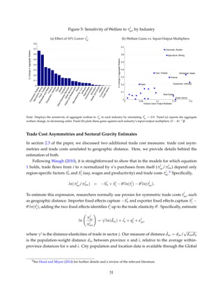 Figure 5: Sensitivity of Welfare to τ
j
ni, by Industry
(a) Effect of 10% Lower τ
j
ni
0
0.1
0.2
0.3
0.4
0.5
0.6
0.7
0.8
Chemicals,Rubber
Agriculture,Mining
Food,Textiles
WholesaleandRetailFinance
Equipment,VehiclesPaperMetalsTransport
OtherBusinessServices
OtherServices
HotelsandRestaurants
Wood
Manufacturing,n.e.c.Software
RealEstate
CommunicationEducation
HealthandSocialUtilities
Construction
PublicAdmin.
%ChangeinAggregateWelfare
(b) Welfare Gains vs. Input-Output Multipliers
0 0.05 0.1 0.15 0.2
0
0.1
0.2
0.3
0.4
0.5
0.6
0.7
Industry Input−Output Multiplier
%ChangeinAggregateWelfare
Agriculture, Mining
Food, Textiles
Paper
Chemicals, Rubber
Equipment, Vehicles
Finance
Wholesale, Retail
Real Estate
Public Admin.
Note: Displays the sensitivity of aggregate welfare to τ
j
ni in each industry by simulating ˆτ
j
ni = 0.9. Panel (a) reports the aggregate
welfare change, in decreasing order. Panel (b) plots these gains against each industry’s input-output multipliers (I − A)−1β.
Trade Cost Asymmetries and Sectoral Gravity Estimates
In section 2.3 of the paper, we discussed two additional trade cost measures: trade cost asym-
metries and trade costs unrelated to geographic distance. Here, we provide details behind the
estimation of both.
Following Waugh (2010), it is straightforward to show that in the models for which equation
1 holds, trade ﬂows from i to n normalized by n’s purchases from itself (π
j
ni/π
j
nn) depend only
region-speciﬁc factors S
j
n and S
j
i (say, wages and productivity) and trade costs τ
j
ni.9 Speciﬁcally,
ln(π
j
ni/π
j
nn) = −S
j
n + S
j
i − θj
ln(t
j
i) − θj
ln(t
j
ni).
To estimate this expression, researchers normally use proxies for symmetric trade costs t
j
ni, such
as geographic distance. Importer ﬁxed effects capture −S
j
n and exporter ﬁxed effects capture S
j
i −
θjln(t
j
i); adding the two ﬁxed effects identiﬁes t
j
i up to the trade elasticity θj. Speciﬁcally, estimate
ln
π
j
ni
π
j
nn
= γj
ln( ¯dni) + ι
j
n + η
j
i +
j
ni,
where γj is the distance-elasticities of trade in sector j. Our measure of distance ¯dni = dni/
√
dnndii
is the population-weight distance dni between province n and i, relative to the average within-
province distances for n and i. City population and location data is available through the Global
9See Head and Mayer (2014) for further details and a review of the relevant literature.
31
 