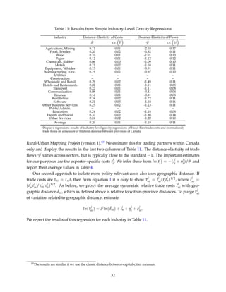 Table 11: Results from Simple Industry-Level Gravity Regressions
Industry Distance-Elasticity of Costs Distance-Elasticity of Flows
ˆδj s.e. ˆδj ˆγj s.e. ˆγj
Agriculture, Mining 0.17 0.01 -2.03 0.17
Food, Textiles 0.20 0.02 -0.92 0.11
Wood 0.10 0.01 -1.01 0.13
Paper 0.12 0.01 -1.12 0.12
Chemicals, Rubber 0.06 0.00 -1.09 0.10
Metals 0.21 0.02 -1.04 0.11
Equipment, Vehicles 0.15 0.01 -0.91 0.11
Manufacturing, n.e.c. 0.19 0.02 -0.97 0.10
Utilities – – – –
Construction – – – –
Wholesale and Retail 0.29 0.02 -1.49 0.11
Hotels and Restaurants 0.22 0.01 -1.11 0.08
Transport 0.22 0.01 -1.11 0.08
Communication 0.08 0.01 -0.41 0.04
Finance 0.16 0.01 -0.81 0.08
Real Estate 0.34 0.02 -1.72 0.11
Software 0.21 0.03 -1.10 0.16
Other Business Services 0.25 0.02 -1.23 0.11
Public Admin. – – – –
Education 0.24 0.02 -1.18 0.08
Health and Social 0.37 0.02 -1.88 0.14
Other Services 0.24 0.02 -1.20 0.10
Average 0.20 0.01 -1.18 0.11
Displays regressions results of industry-level gravity regressions of Head-Ries trade costs and (normalized)
trade ﬂows on a measure of bilateral distance between provinces of Canada.
Rural-Urban Mapping Project (version 1).10 We estimate this for trading partners within Canada
only and display the results in the last two columns of Table 11. The distance-elasticity of trade
ﬂows γj varies across sectors, but is typically close to the standard −1. The important estimates
for our purposes are the exporter-speciﬁc costs t
j
i. We infer these from ln(t
j
i) = −(ι
j
i + η
j
i )/θj and
report their average values in Table 4.
Our second approach to isolate more policy-relevant costs also uses geographic distance. If
trade costs are τni = tniti then from equation 1 it is easy to show ¯τ
j
ni = ¯t
j
ni(t
j
it
j
n)1/2, where ¯t
j
ni =
(t
j
nit
j
in/τ
j
nnτ
j
ii)1/2. As before, we proxy the average symmetric relative trade costs ¯t
j
ni with geo-
graphic distance ¯dni, which as deﬁned above is relative to within-province distances. To purge ¯τ
j
ni
of variation related to geographic distance, estimate
ln( ¯τ
j
ni) = δj
ln( ¯dni) + ι
j
n + η
j
i +
j
ni.
We report the results of this regression for each industry in Table 11.
10The results are similar if we use the classic distance-between-capital-cities measure.
32
 