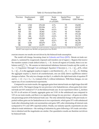 Table 12: Provincial Data (2010)
Province Employment
(000s)
GDP
($M)
Trade
Surplus
(% of GDP)
Spatial Price
(All-Items)
Real
GDP/Worker
AB 1,760 270,100 2.3% 99 154,985
BC 1,895 205,996 -4.7% 103 105,527
MB 558 52,896 -10.2% 93 101,989
NB 321 30,082 -11.8% 94 99,823
NL 200 29,063 -1.8% 95 153,148
NS 406 37,073 -12.0% 99 92,176
ON 5,643 629,500 4.2% 105 106,236
PE 64 5,202 -22.2% 93 86,758
QC 3,394 329,670 0.7% 95 102,258
SK 442 63,379 -16.4% 94 152,717
Relevant provincial data to initialize the model simulations. Employment data are from CANSIM 281-0024, GDP from
384-0037, trade surplus from 386-0003, and spatial prices from 326-0015.
exercise ensures our results are not driven by the balanced trade assumption.
The model will change, becoming closer to Caliendo and Parro (2015). Denote an trade sur-
pluses Sn sustained by exogenously imposed cash transfers out of region n. Regions that receive
the transfers sustain a trade deﬁcit (where Sn < 0). Across all regions of Canada, there is no im-
balance and ∑N−1
i=1 Sn. We assume no international imbalance between Canada and the world, so
SN = 0. Equations 3 through 9 are unchanged. Equation 10 becomes In + Sn = ∑
J
j=1 φjR
j
n, where
Sn = ∑
J
j=1 S
j
n is the aggregate surplus in region n, and therefore ∑
J
j=1 R
j
n = Sn + ∑
J
j=1 X
j
n. Holding
the aggregate surplus Sn ﬁxed in all counterfactuals, one can easily derive equilibrium relative
changes as before. The only two changes are that Sn is added to the right-hand-side of equation ??
and ˆwn = (In + Sn) / (In + Sn) instead of the ˆIn without imbalances. With these changes, we can
repeat any of our counterfactual experiments.
Compared to our main results, the aggregate gains from internal trade are slight larger (but still
round to 4.4%). The largest change for any province is for Saskatchewan, whose gains from inter-
nal trade are 8.4% instead of 7.1% in the balanced trade case. In our experiment where τ
j
ni declines
by 10% in all sectors of Canada, aggregate gains are 3.14% in the unbalanced case compared to
3.2% in our main results, and there is no signiﬁcant change for any province – all gains are within
one percentage point of the balanced trade case. The only substantial change to the previously re-
ported welfare gains are for Saskatchewan in two experiments, which gains 51% with unbalanced
trade after eliminating trade cost asymmetries and gains 109% after eliminating all internal costs
(compared to 71% and 138% reported earlier). Finally, our industry-speciﬁc experiments are also
robust to trade imbalances – the ranking of industries by gains following a 10% trade cost reduc-
tion is identical and the magnitudes are similar. Our quantitative results are therefore not driven
by balanced trade.
37
 