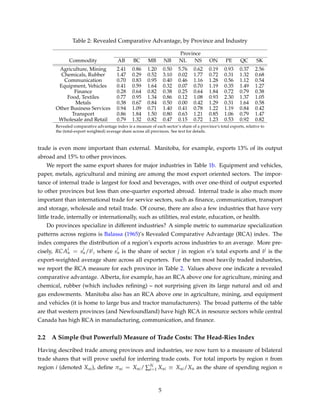Table 2: Revealed Comparative Advantage, by Province and Industry
Province
Commodity AB BC MB NB NL NS ON PE QC SK
Agriculture, Mining 2.41 0.86 1.20 0.50 5.76 0.62 0.19 0.93 0.37 2.56
Chemicals, Rubber 1.47 0.29 0.52 3.10 0.02 1.77 0.72 0.31 1.32 0.68
Communication 0.70 0.83 0.95 0.40 0.46 1.16 1.28 0.56 1.12 0.54
Equipment, Vehicles 0.41 0.59 1.64 0.32 0.07 0.70 1.19 0.35 1.49 1.27
Finance 0.28 0.64 0.82 0.38 0.25 0.64 1.84 0.72 0.79 0.38
Food, Textiles 0.77 0.95 1.34 0.86 0.12 1.08 0.93 2.30 1.37 1.05
Metals 0.38 0.67 0.84 0.50 0.00 0.42 1.29 0.31 1.64 0.58
Other Business Services 0.94 1.09 0.71 1.40 0.41 0.78 1.22 1.19 0.84 0.42
Transport 0.86 1.84 1.50 0.80 0.63 1.21 0.85 1.06 0.79 1.47
Wholesale and Retail 0.79 1.32 0.82 0.47 0.15 0.72 1.23 0.53 0.92 0.82
Revealed comparative advantage index is a measure of each sector’s share of a province’s total exports, relative to
the (total-export weighted) average share across all provinces. See text for details.
trade is even more important than external. Manitoba, for example, exports 13% of its output
abroad and 15% to other provinces.
We report the same export shares for major industries in Table 1b. Equipment and vehicles,
paper, metals, agricultural and mining are among the most export oriented sectors. The impor-
tance of internal trade is largest for food and beverages, with over one-third of output exported
to other provinces but less than one-quarter exported abroad. Internal trade is also much more
important than international trade for service sectors, such as ﬁnance, communication, transport
and storage, wholesale and retail trade. Of course, there are also a few industries that have very
little trade, internally or internationally, such as utilities, real estate, education, or health.
Do provinces specialize in different industries? A simple metric to summarize specialization
patterns across regions is Balassa (1965)’s Revealed Comparative Advantage (RCA) index. The
index compares the distribution of a region’s exports across industries to an average. More pre-
cisely, RCA
j
n = s
j
n/¯sj, where s
j
n is the share of sector j in region n’s total exports and ¯sj is the
export-weighted average share across all exporters. For the ten most heavily traded industries,
we report the RCA measure for each province in Table 2. Values above one indicate a revealed
comparative advantage. Alberta, for example, has an RCA above one for agriculture, mining and
chemical, rubber (which includes reﬁning) – not surprising given its large natural and oil and
gas endowments. Manitoba also has an RCA above one in agriculture, mining, and equipment
and vehicles (it is home to large bus and tractor manufacturers). The broad patterns of the table
are that western provinces (and Newfoundland) have high RCA in resource sectors while central
Canada has high RCA in manufacturing, communication, and ﬁnance.
2.2 A Simple (but Powerful) Measure of Trade Costs: The Head-Ries Index
Having described trade among provinces and industries, we now turn to a measure of bilateral
trade shares that will prove useful for inferring trade costs. For total imports by region n from
region i (denoted Xni), deﬁne πni = Xni/ ∑N
i=1 Xni ≡ Xni/Xn as the share of spending region n
5
 