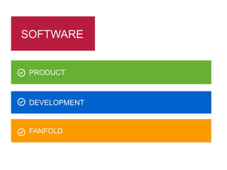 SOFTWARE
DEVELOPMENT
FANFOLD
PRODUCT
 