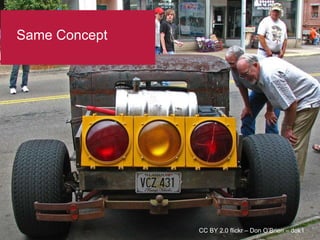 Same Concept
CC BY 2.0 flickr – Don O’Brien – dok1
 