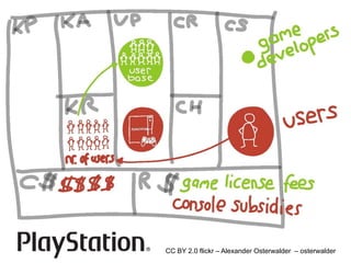 CC BY 2.0 flickr – Alexander Osterwalder – osterwalder
 