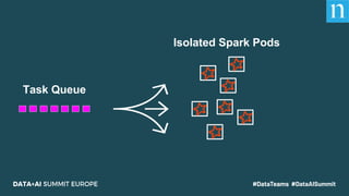 Task Queue
Isolated Spark Pods
 