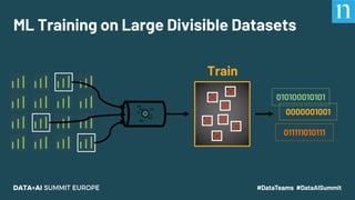 ML Training on Large Divisible Datasets
Train
010100010101
0000001001
011111010111
 