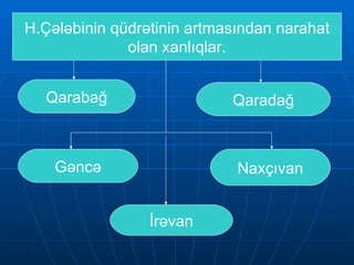 H.Çələbinin qüdrətinin artmasından narahat olan xanlıqlar. Qarabağ Gəncə İrəvan Naxçıvan Qaradağ 