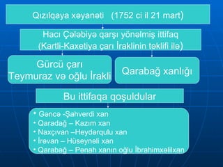 Qızılqaya xəyanəti  (1752 ci il 21 mart ) Hacı Çələbiyə qarşı yönəlmiş ittifaq (Kartli-Kaxetiya çarı İraklinin təklifi ilə ) Gürcü çarı Teymuraz və oğlu İrakli Qarabağ xanlığı Bu ittifaqa qoşuldular Gəncə -Şahverdi xan Qaradağ – Kazım xan Naxçıvan –Heydərqulu xan İrəvan – Hüseynəli xan  Qarabağ – Pənah xanın oğlu İbrahimxəlilxan 