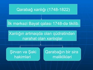 olan xanlıqlar. Qarabağ xanlığı (1748-1822) İlk mərkəzi Bayat qalası 1748-də tikilib. Xanlığın artmaqda olan qüdrətindən  narahat olan xanlıqlar Şirvan və Şəki hakimləri  Qarabağın bir sira  məliklikləri 
