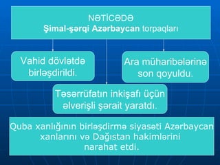 NƏTİCƏDƏ Şimal-şərqi Azərbaycan  torpaqları Vahid dövlətdə birləşdirildi . Ara müharibələrinə son qoyuldu . Təsərrüfatın inkişafı üçün əlverişli şərait yaratdı . Quba  x anlığının birləşdirmə siyasəti Azərbaycan xanlarını və Dağıstan hakimlərini  narahat etdi. 