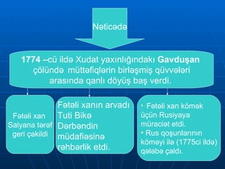 Nəticədə 1774 – cü ildə Xudat yaxınlığındakı  Gavduşan   çölündə  müttəfiqlərin birləşmiş qüvvələri arasında qanlı döyüş baş verdi.  Fətəli xan  Salyana tərəf geri çəkildi Fətəli xanın arvadı  Tuti Bikə  Dərbəndin müdafiəsinə rəhbərlik etdi. Fətəli xan kömək üçün Rusiyaya  müraciət etdi. Rus qoşunlarının  köməyi ilə (1775ci ildə) qələbə çaldı. 