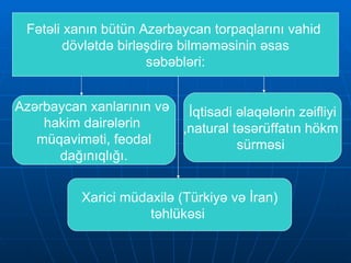Fətəli xanın bütün Azərbaycan torpaqlarını vahid  dövlətdə birləşdirə bilməməsinin əsas səbəbləri: Azərbaycan xanlarının və  hakim dairələrin  müqaviməti, feodal dağınıqlığı. Xarici müdaxilə (Türkiyə və İran) təhlükəsi  İqtisadi əlaqələrin zəifliyi ,natural təsərüffatın hökm  sürməsi  