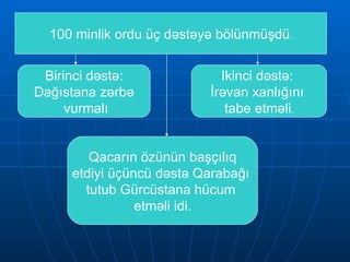 100 minlik ordu üç dəstəyə bölünmüşdü . Birinci dəstə: Dağıstana zərbə vurmalı Ikinci dəstə:  İrəvan xanlığını  tabe etməli . Qacarın özünün başçılıq etdiyi üçüncü dəstə Qarabağı  tutub Gürcüstana hücum  etməli idi. 