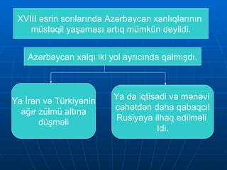XVIII əsrin sonlarında Azərbaycan xanlıqlarının  müstəqil yaşaması artıq mümkün deyildi. Azərbaycan xalqı iki yol ayrıcında qalmışdı. Ya İran və Türkiyənin ağır zülmü altına  düşməli Ya da iqtisadi və mənəvi  cəhətdən daha qabaqcıl Rusiyaya ilhaq edilməli  Idi. 