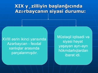 XIX yüzilliyin başlanğıcında Azərbaycanın siyasi durumu: XVIII əsrin ikinci yarısında  Azərbaycan - feodal  xanlıqlar arasında  parçalanmışdır. Müstəqil iqtisadi və siyasi həyat  yaşayan ayrı-ayrı hökmdarlıqlardan  ibarət idi.  